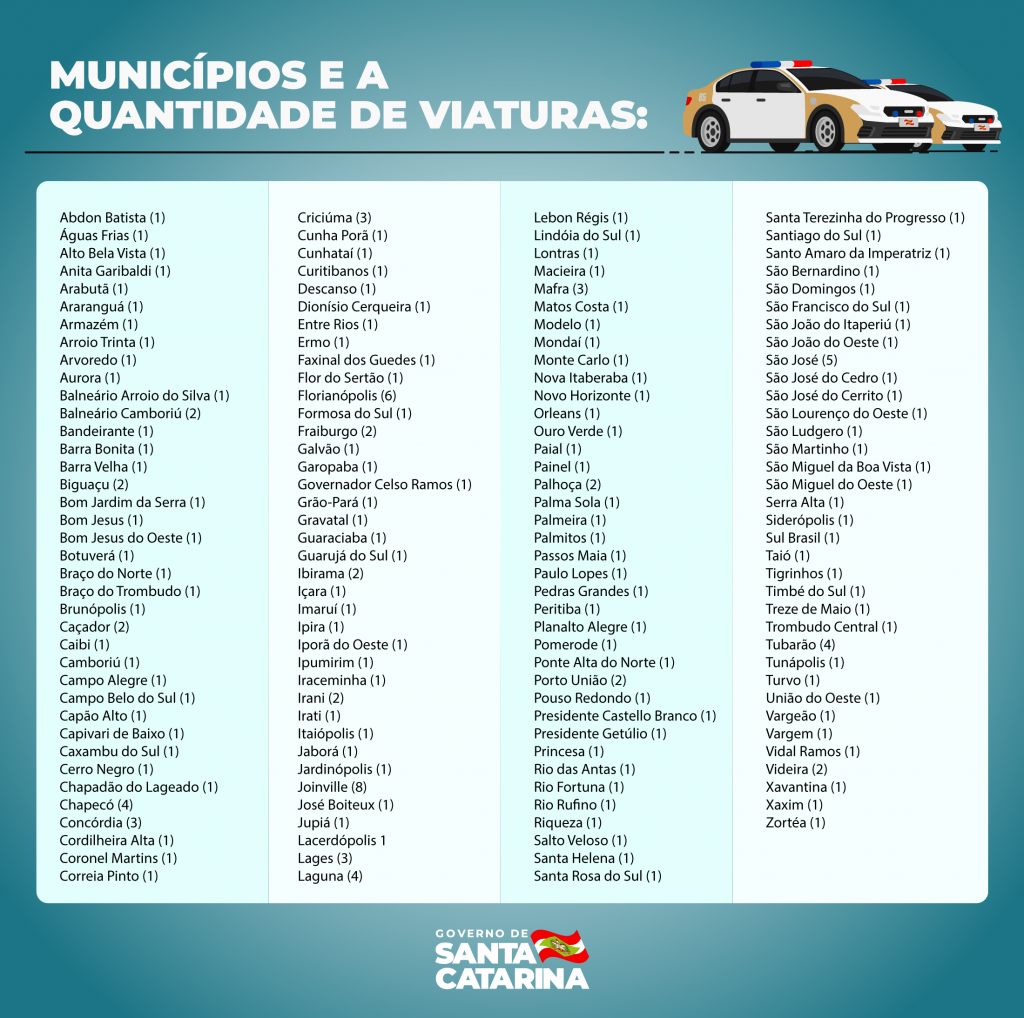 cidades_ordem_alfabetica