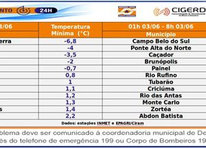 minimas_registradas_20200603_1152671549