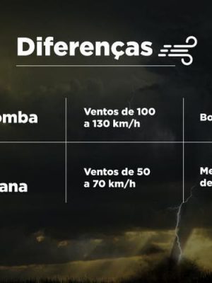 bombaxciclone_0-jpeg