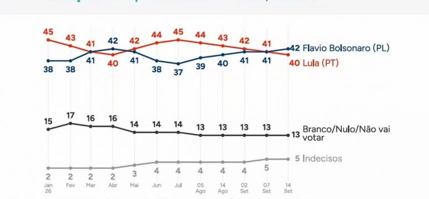 (Imagem: Globo/Quaest | Reprodução)